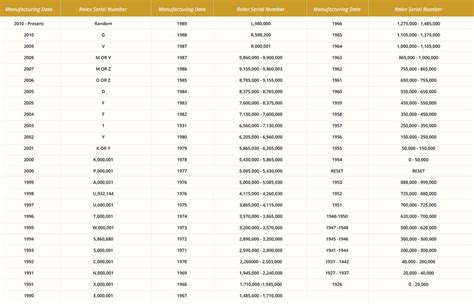 sales numbers units rolex|rolex model numbers chart.